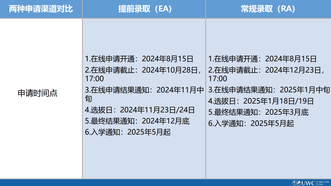 2025年常熟UWC入学申请已正式开放，附往年考情