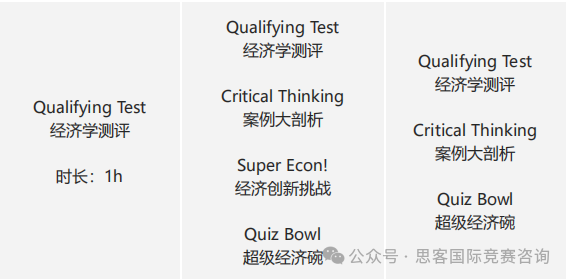 NEC全美经济学挑战赛组队中！2024年NEC竞赛规则/流程/组队须知！