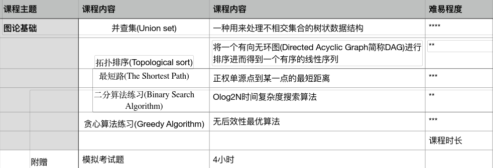 USACO美国计算机竞赛如何冲奖？机构青铜-铂金课程一步到位