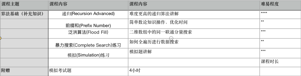 USACO美国计算机竞赛如何冲奖？机构青铜-铂金课程一步到位