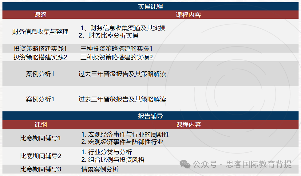 SIC商赛参赛规则是什么？SIC竞赛组队/辅导培训