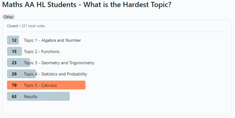 IB数学AA&AI | 三张paper四门选课五大topic，必考考点都是怎么分布的？