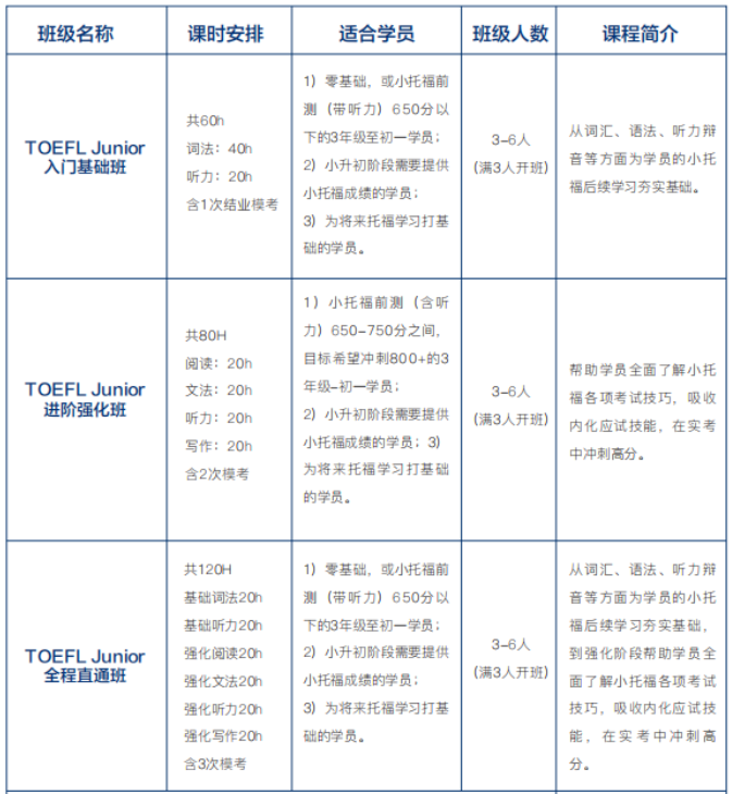 上海三公为什么这么看重AMC8竞赛和小托福成绩呢？三公备考培训开课中