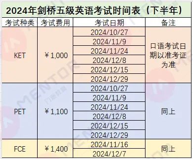 截止今日！KET/PET/FCE（深圳）2024年下半年考位更新