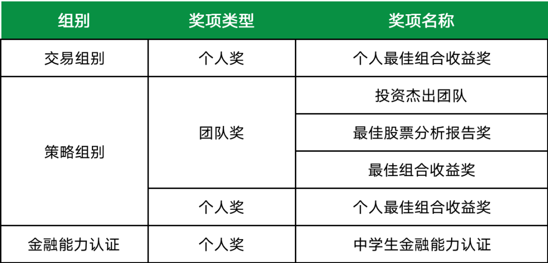 值得收藏！关于SIC竞赛看这篇就懂了！