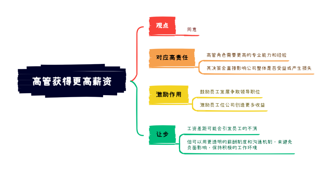 8.17雅思写作考题8分范文及解析：高管获得更高收入