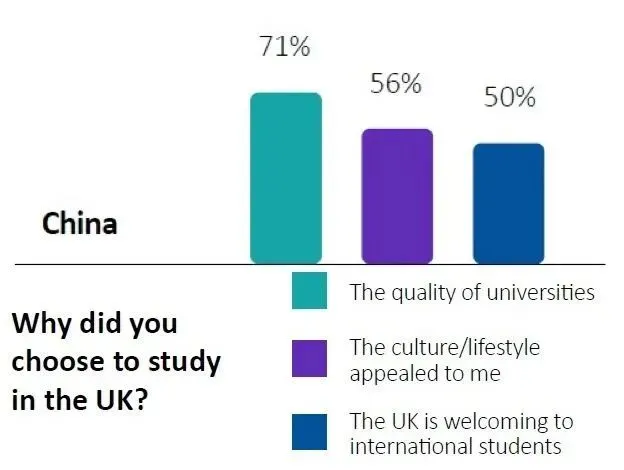 QS联合Universities UK发布了《2024年国际毕业生成果报告》