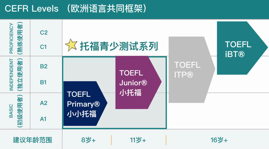 幼儿园就拿到小小托福满分？这群孩子有多厉害？