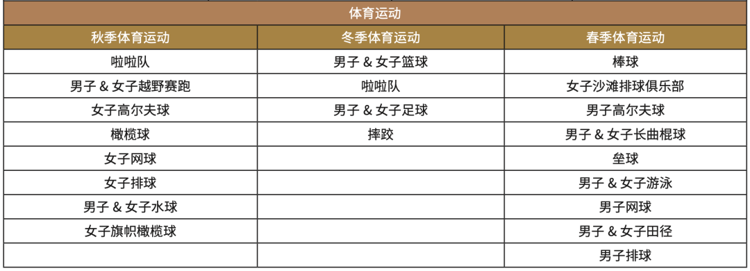 加州优质走读美高｜全美最佳体育百强美高·学术卓越·艺术全面【Cardinal Newman High School 纽曼高中】