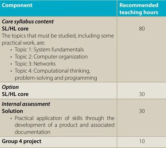 IBers目标定位大热计算机科学专业，CS和数学AA是必修课吗？