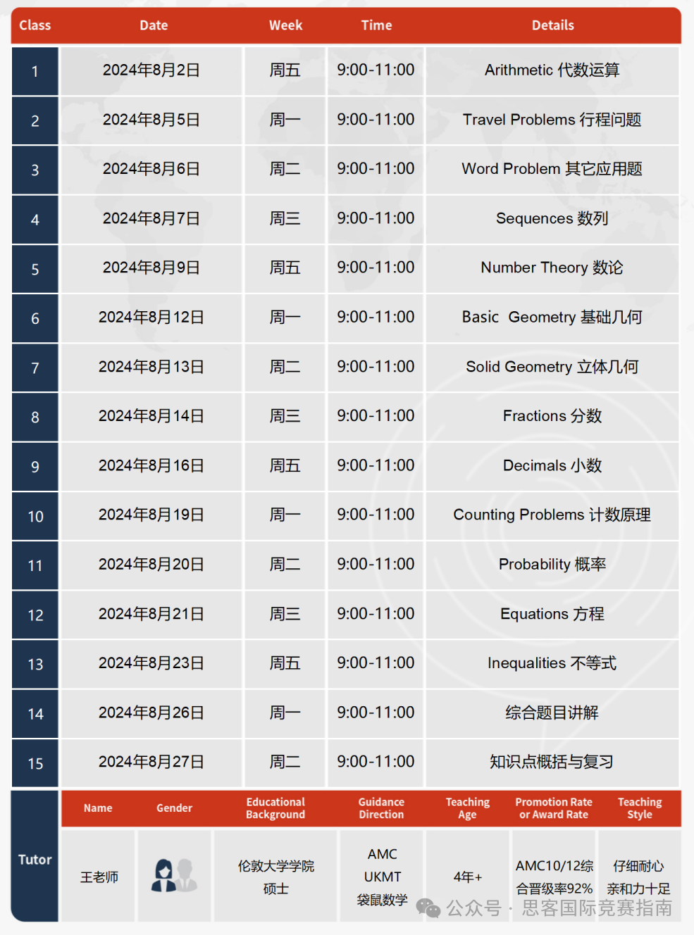 国际学校的学生怎么都在卷AMC8？AMC8到底考什么内容？2025年AMC8备考必看！