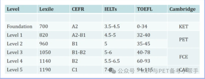 到底要不要学RE？格局炸裂的一套教材（附RE全套电子版资源）