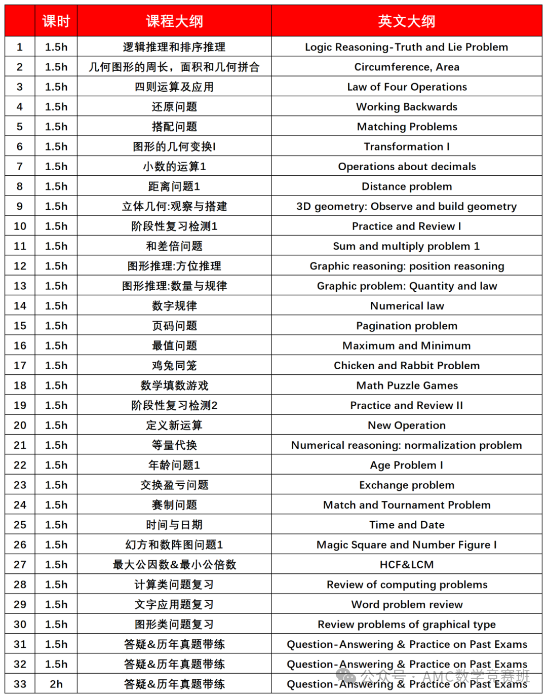 袋鼠数学竞赛含金量如何？我们的袋鼠数学思维课大纲是如何设置的？