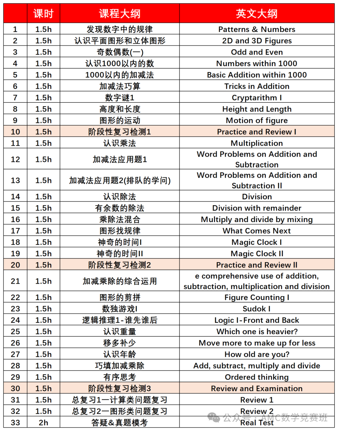 袋鼠数学竞赛含金量如何？我们的袋鼠数学思维课大纲是如何设置的？