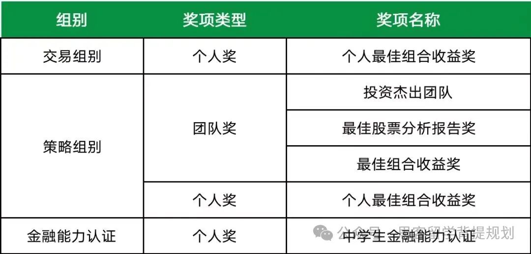 6-12年级皆可参与的SIC竞赛含金量高吗？SIC竞赛流程及考察内容详解！