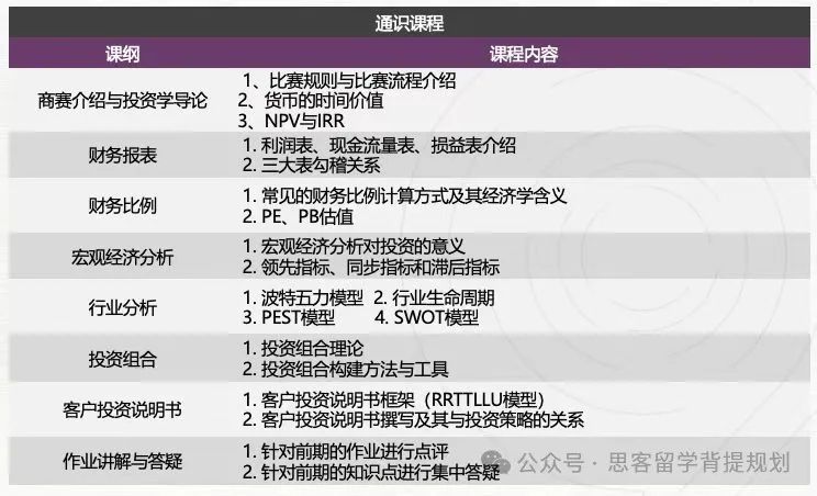 6-12年级皆可参与的SIC竞赛含金量高吗？SIC竞赛流程及考察内容详解！