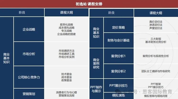 24~25年BPA商赛竞赛规则汇总！为什么要参加BPA商赛？