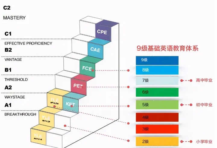 KET/PET到底是什么？为什么牛娃都在考？附KET/PET课程