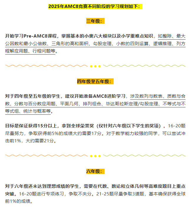 为什么那么多学生从小奥转战AMC8？如何规划备考？一文搞懂~