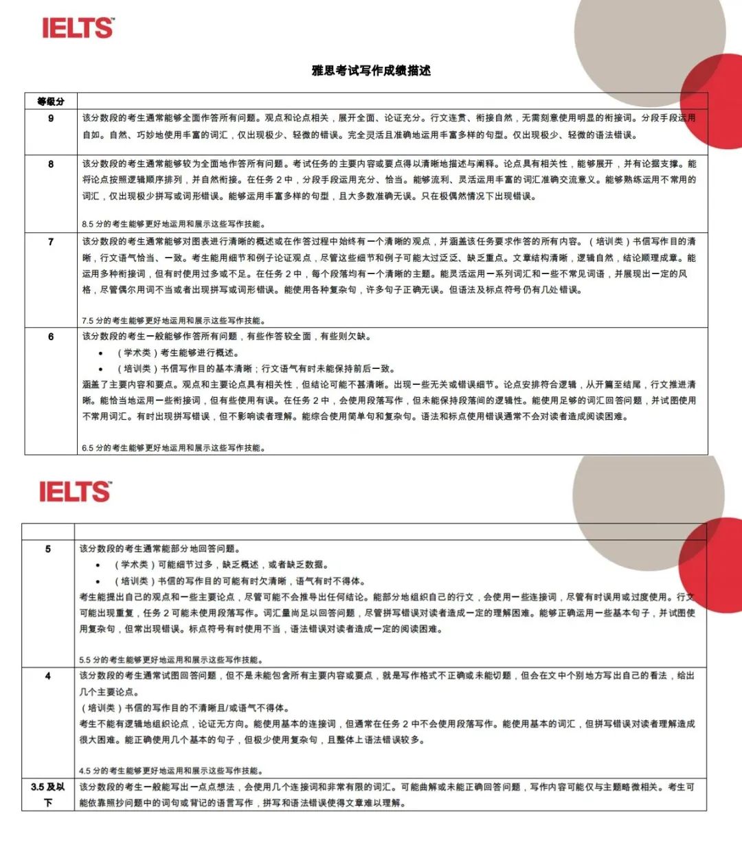 一篇文章带你搞懂雅思分数如何计算？听说读写四大模块评分解读！