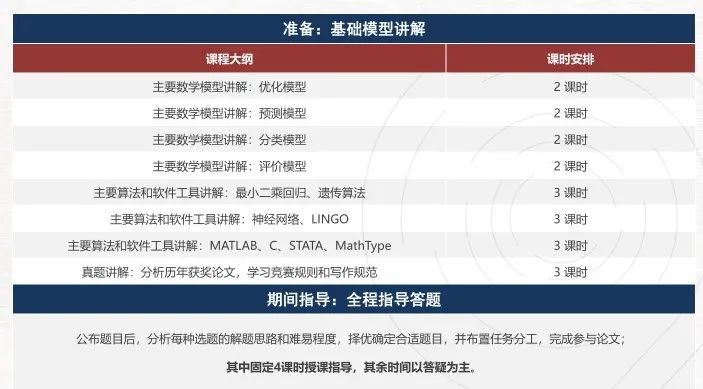 适合参加HiMCM数学建模比赛的学生有哪些类型？附Himcm组队信息