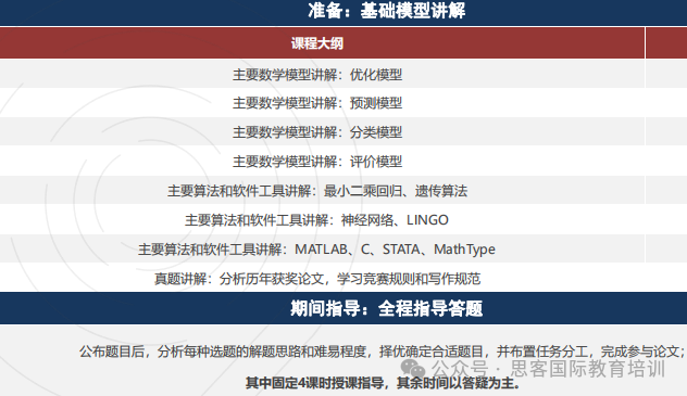 HiMCM数学建模难在哪？2025最新备考攻略与方法！