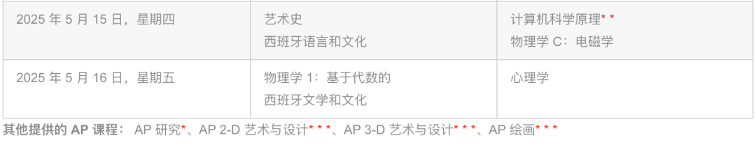 【国际课程】2025 AP考试香港考场今日开启报名！新加坡、韩国考场已开始报名！（附报名指南+机考改革注意事项）