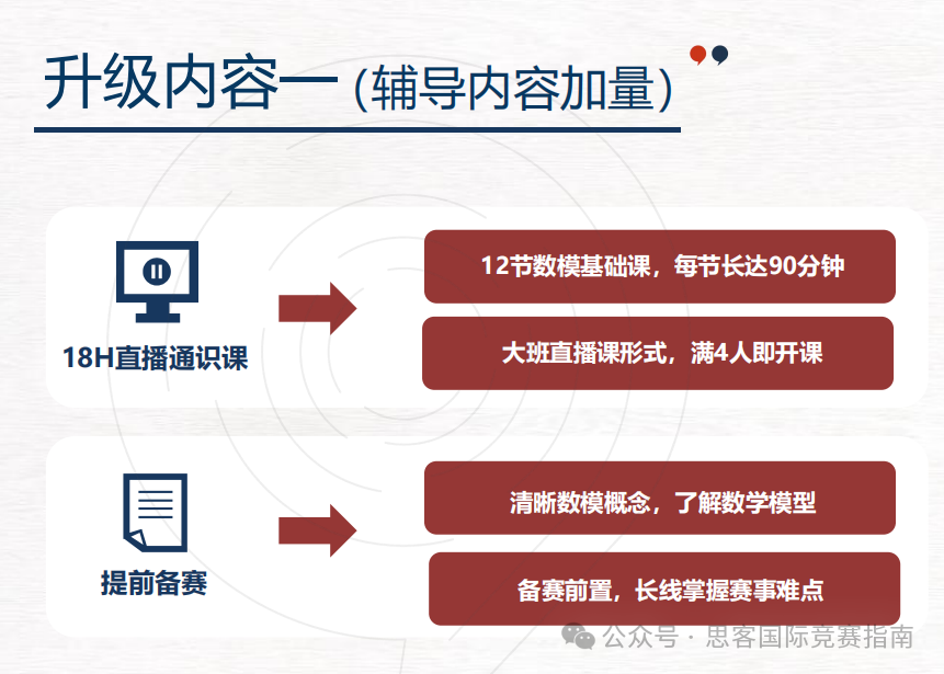 几年级参加HiMCM竞赛最适合？HiMCM竞赛背景了解一下！