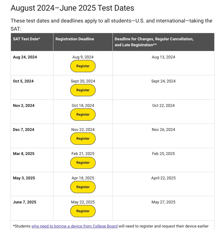 8月SAT考前注意事项