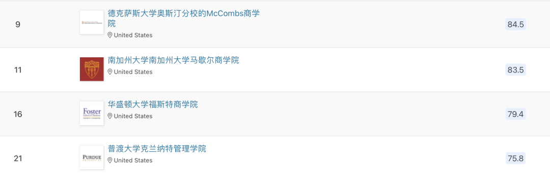 申请必看 | 2024 QS商科硕士排名出炉！商科分析专业全球表现大揭秘！