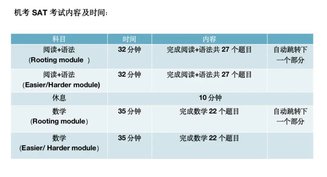 注意，SAT考试对设备要求有重要更新！考前考中注意事项请留心...