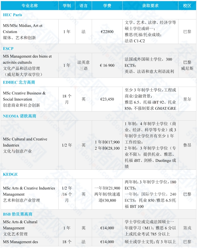 “隐藏的”文科宝藏专业！法国大学热门选择！巴黎一大、新索邦、HEC、IESA...