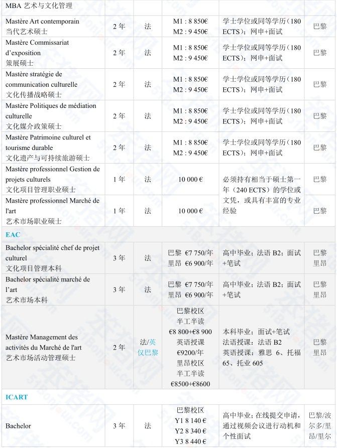 “隐藏的”文科宝藏专业！法国大学热门选择！巴黎一大、新索邦、HEC、IESA...