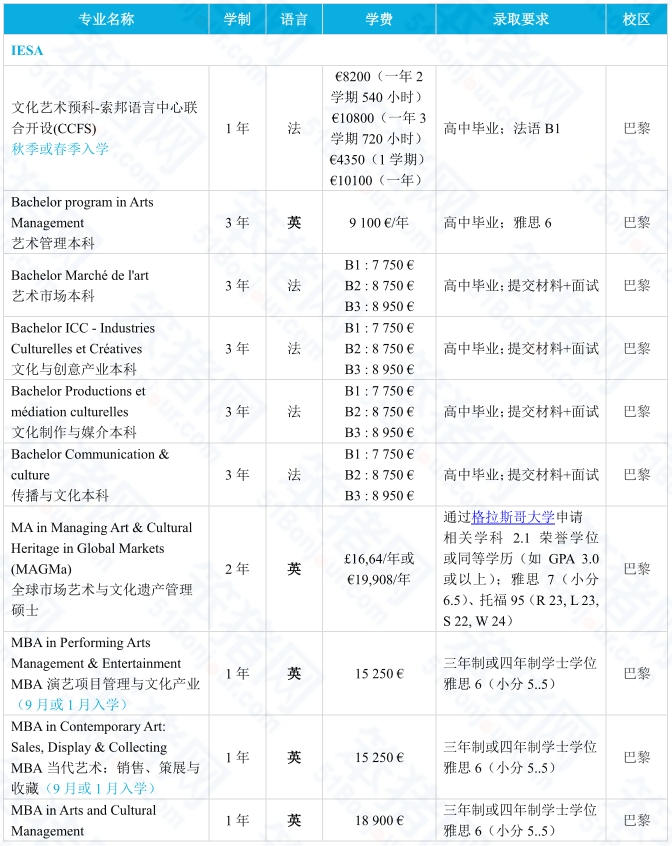 “隐藏的”文科宝藏专业！法国大学热门选择！巴黎一大、新索邦、HEC、IESA...