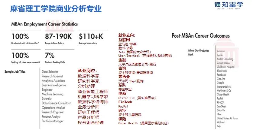 出人意料！未来十年，商业分析与数据科学，谁将更胜一筹？