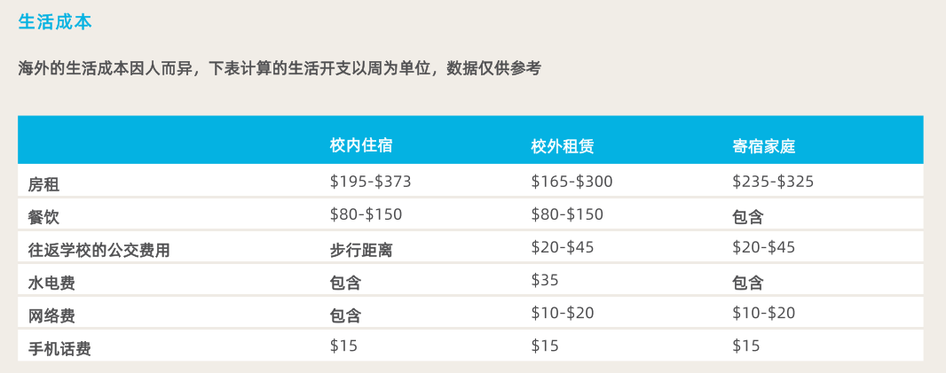 普通家庭低预算，怎么去澳洲留学更划算？