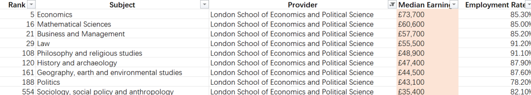 英国最赚钱的大学专业是哪些？部分“天坑专业”上牛剑都救不了？