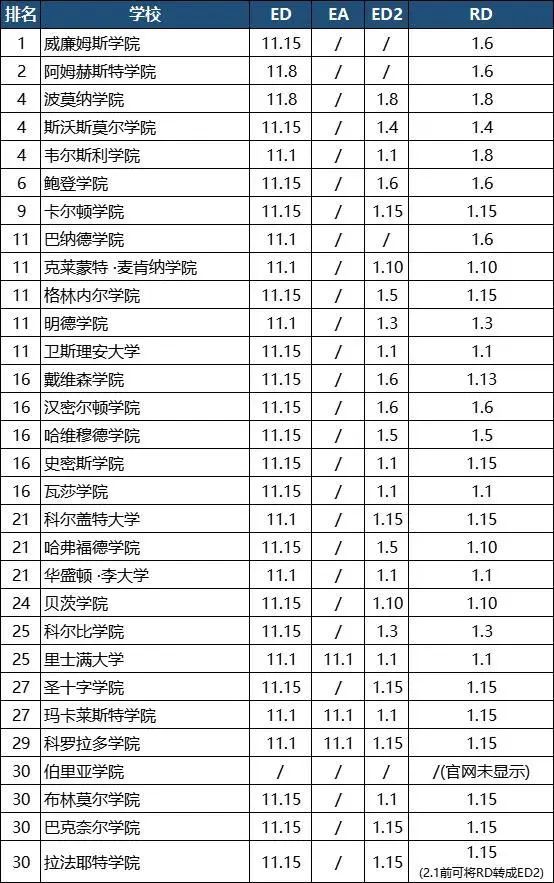 25Fall美本各阶段申请截止日期汇总，TOP院校最新政策梳理！收藏！