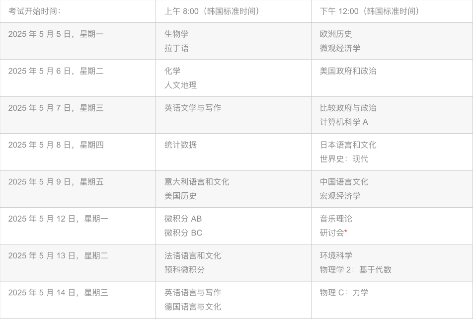 报名开始！2025年AP中国香港/韩国/新加坡考区攻略送达