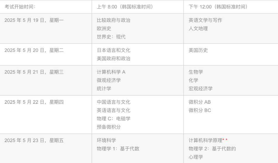 报名开始！2025年AP中国香港/韩国/新加坡考区攻略送达