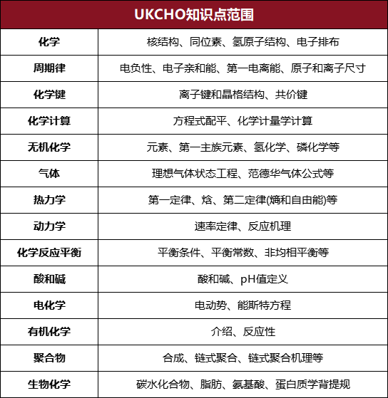 UKCHO化学竞赛详细介绍！新手备考必看！