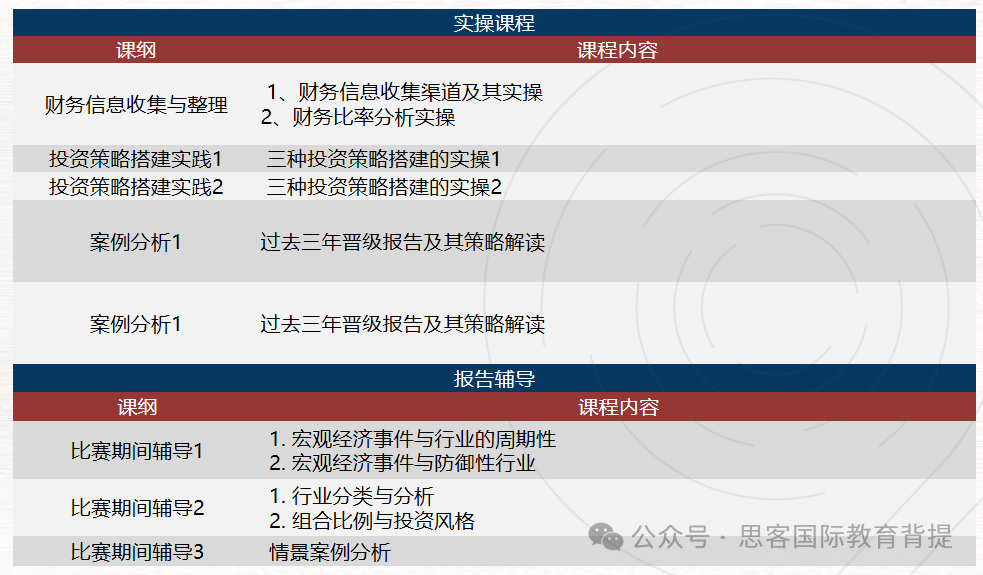 SIC投资挑战赛有什么特点？SIC秋季赛正在组队中！附SIC组队/辅导信息