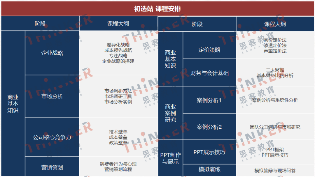 BPA挑战赛参赛规则是什么？机构BPA课程辅导优势有哪些？