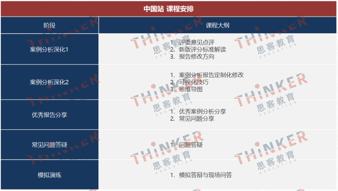 BPA挑战赛参赛规则是什么？机构BPA课程辅导优势有哪些？