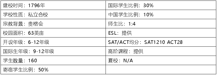 海外中学美国系列|NY-Oakwood Friends School 纽约州-奥克伍德友谊中学