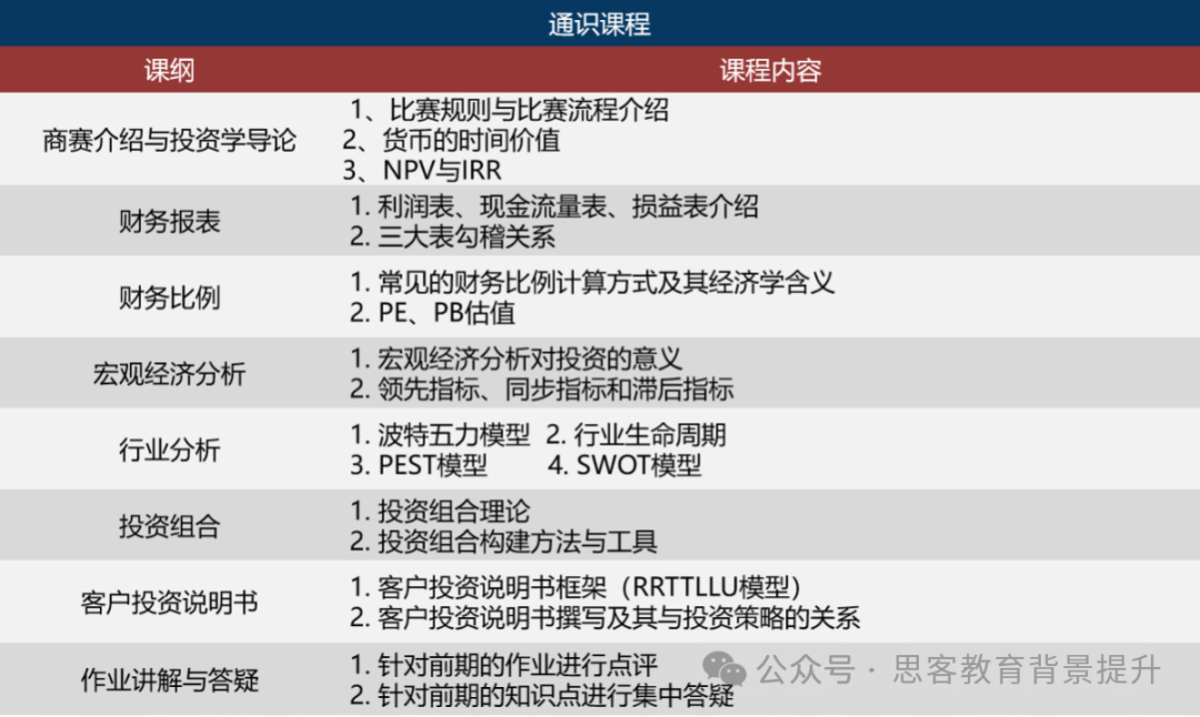 SIC和NEC区别有哪些？SIC和NEC哪个含金量高？应该怎么选？