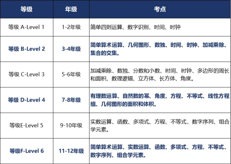 为什么要参加袋鼠数学竞赛？备考袋鼠竞赛需要注意什么？