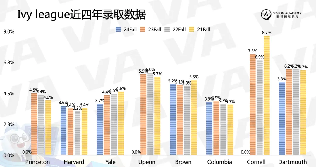 先后收到牛津大学、加州大学伯克利分校的offer，我该选哪个？