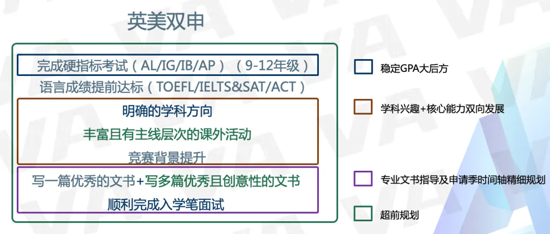 先后收到牛津大学、加州大学伯克利分校的offer，我该选哪个？