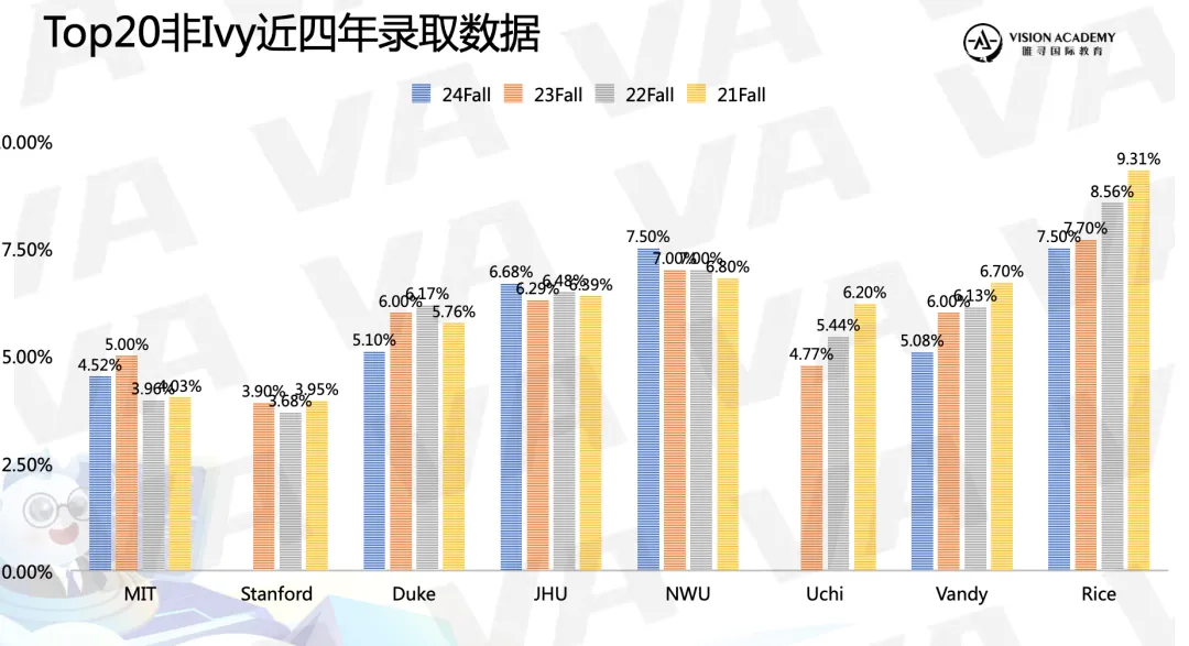 先后收到牛津大学、加州大学伯克利分校的offer，我该选哪个？